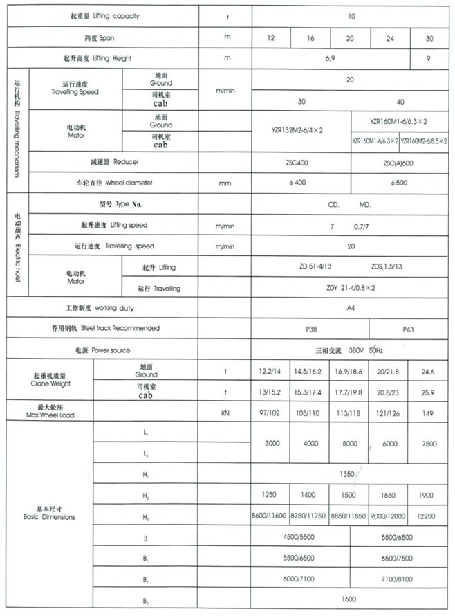 MHXH型3-32t電動葫蘆門式起重機(jī)（上包下花）