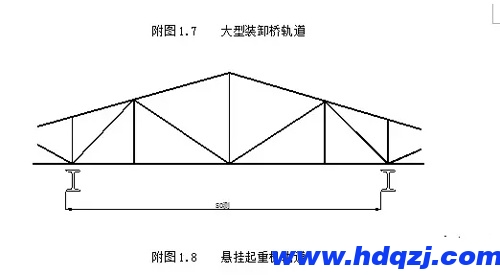 懸掛起重機軌道測量 懸掛起重機軌道測量