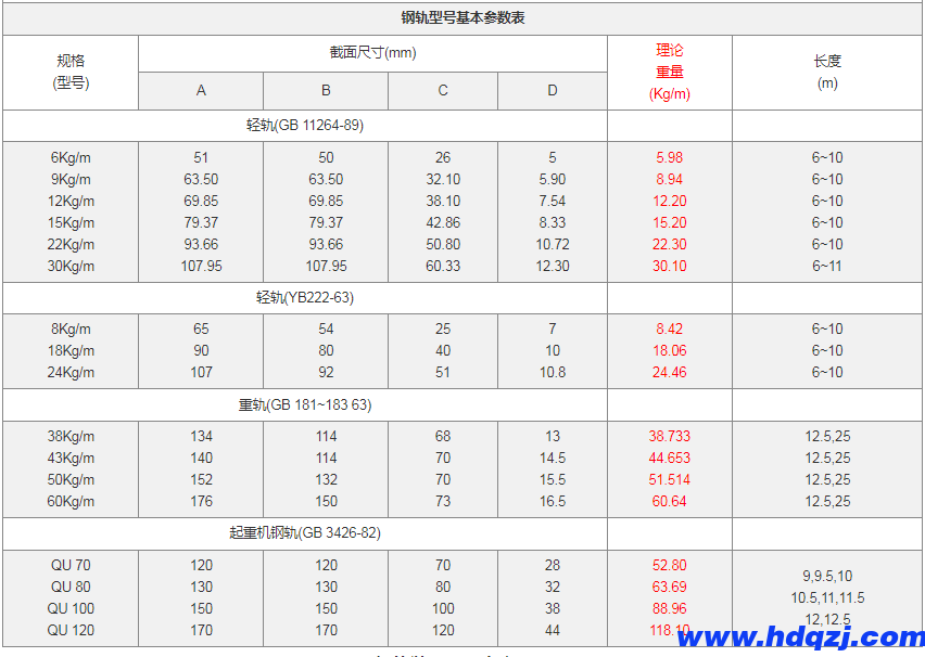 鋼軌|路軌|軌道 鋼軌|路軌|軌道