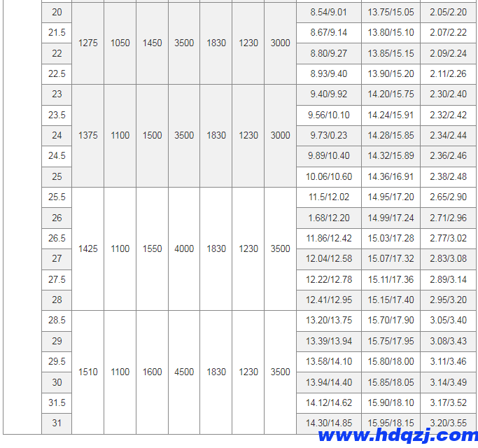 LD型電動單梁起重機(jī)(16~30噸) LD型電動單梁起重機(jī)(16~30噸)